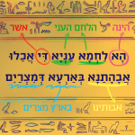 הא לחמא עניא די אכלו אבהתנא בארעא דמצרים