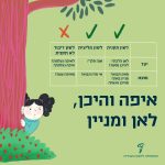 לשון תקנית- לשון מליצית- לשון דיבור לא תקנית לא הלכת? להיכן נסעת? - אנה תלך?- לאיפה נעלמת? איפה נעלמת? מאין תבוא? מניין באת? מהיכן הגעת?- אי מזה תבוא?- מאיפה צצת? -איור של ילדון מתחבא מאחור עיץ- איפה והיכן, לאן ומניין