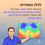 להלן התחזית: צפוי להיות מועב, ולעת ערב יתקדרו חשרות מים ויערפו מטרות עוז, מחר נתעורר לסופת חזיזים וזיקים ורעמי גבורות.