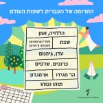 התרומה של העברית לשפות העולם - הללויה, אמן, שבת, עדן, גיהנום