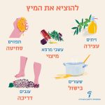 כותרת: להוציא את המיץ. איור של שמן זית (כיתוב: זיתים - עצירה). איור של בקבוקון שמן של עשבי מרפא (כיתוב: עשבי מרפא - מיצוי), איור של יד סוחטת תפוז (כיתוב: תפוזים, סחיטה), איור של סיר ממנו יוצאים אדים ולידו מונחות שיבולים (כיתוב: שעורים - בישול), איור של רגליים דורכות על ענבים (כיתוב: ענבים - דריכה).