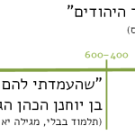 מן העבודה במילון ההיסטורי