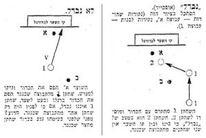 "העברת השער" נפסלה בגלל "רחוק" ו"חטא"