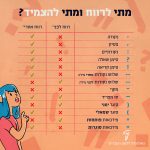 מתי לרווח ומתי להצמיד? נקודה- רווח אחרי פסיק- רווח אחרי נקודותיים- רווח אחרי סימן שאלה- רווח אחרי סימן קריאה- רווח אחרי שלוש נקודות- רווח אחרי שלוש נקודות לפני מילה-רווח אחרי מקף-ללא רווח קו מפריד- רווח אחרי, רווח לפני סוגר ימני- רווח לפני סוגר שמאלי- רווח אחרי מירכאות פותחות- רווח לפני מירכאות סוגרות- רווח אחרי