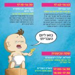 בואו לחגוג איתנו! יום העברית תשפ"ג יום ראשון ט"ו בטבת 8 בינואר 2023 תיאטרון ירושלים