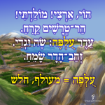שירו של שאול טשרניחובסקי וברקע איור של הכינרת והר החרמון