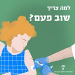 איור של ילדה מקבלת זריקה והכיתוב: למה צריך שוב פעם?