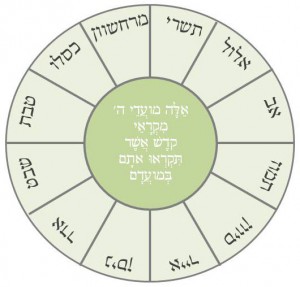 חודשי השנה2