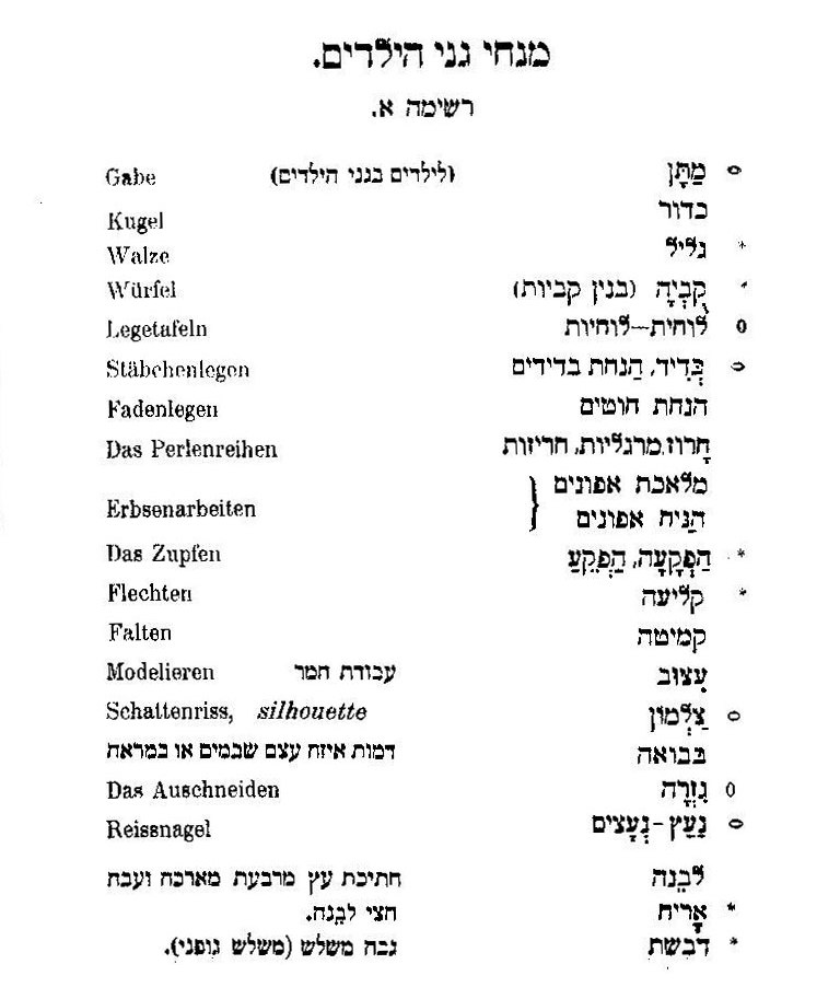 מונחי גני הילדים