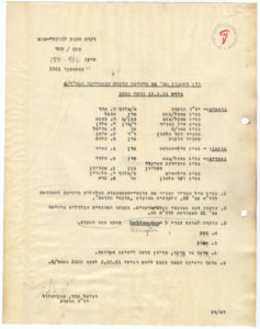 ישיבת הוועדה 19.9.51 מכל 152 תיק 2