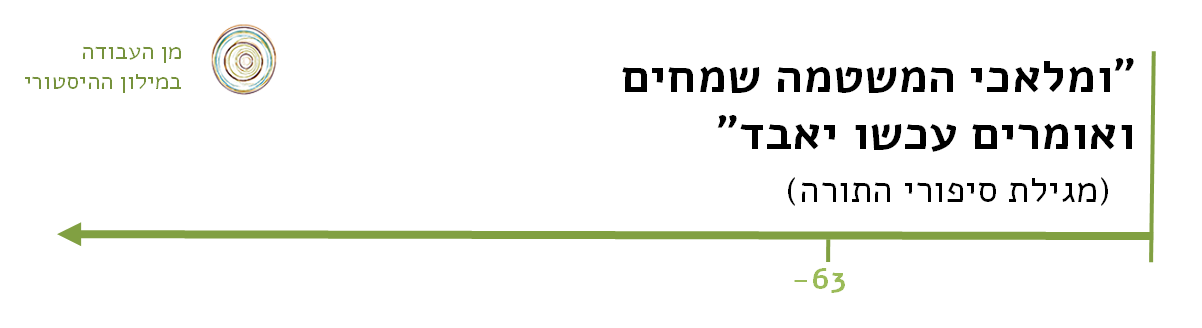 timeline_03