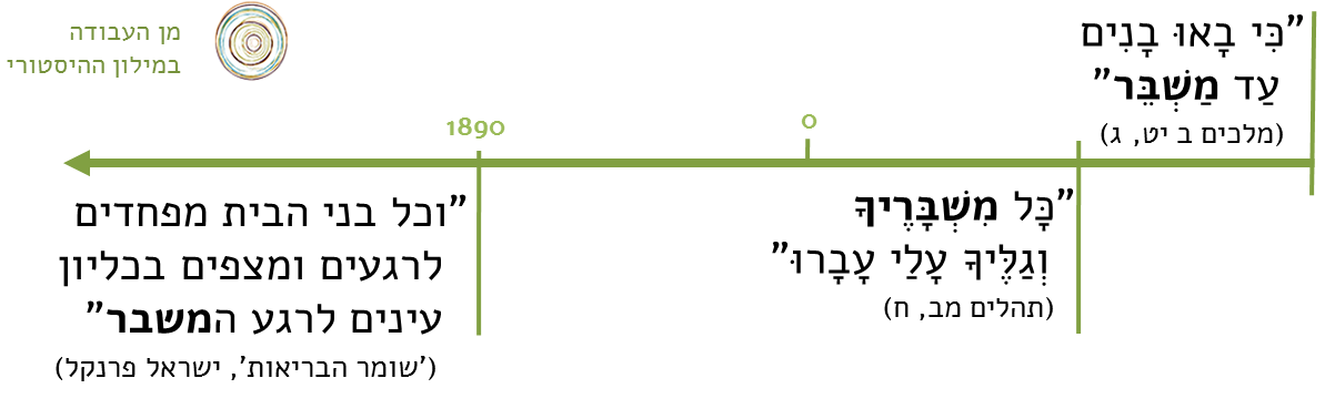 timeline_10