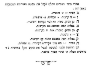 אחרי ברור הדברים הוחלט לקבל את מבטא האותיות המספקות באופן הזה: ב רפויה = W גרמנית. ו = וו ערבית. W אנגלית, OI צרפתית. ח, מן הגרון , כאות חא (בלי נקודה) הערבית. ט, במלוא הפה, כמבטא טא הערבית. ע, מן הגרון, כחברת אות זו בערבית. צ= z גרמנית. ק, במלוא הפה כמבטא האות קף הערבית. ת רפויה, תא (כג' נקודות) בערבית, th אנגלית צ = z גרמנית. ק, במלוא הפה כמבטא האות קף הערבית. ת רפויה, תא (כג' נקודות בערבית, th באנגלית. וכן החלטה הלכה למעשה לבטל את ההדגש הקל באותיות ג ד בראשית המלה או אחרי הברה מרכבת.